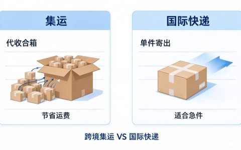 跨境集运属于什么物流？集运和国际快递有什么本质区别