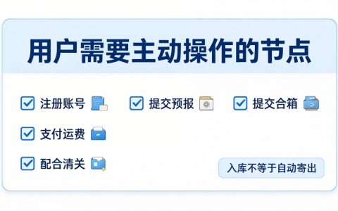 集运操作流程中，用户需要主动操作的节点汇总