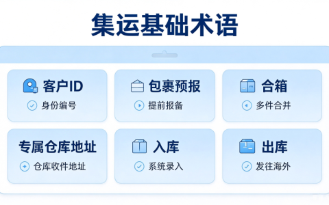 集运基础术语科普｜合箱、预报、客户 ID，集运常用名词解释