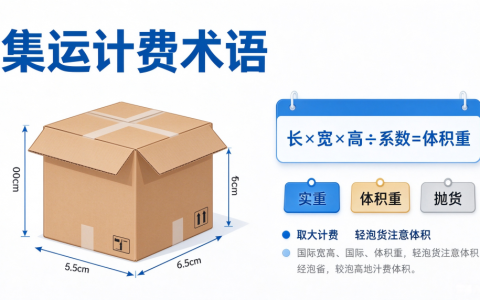 集运计费术语：实重、体积重、抛货，集运重量名词解释