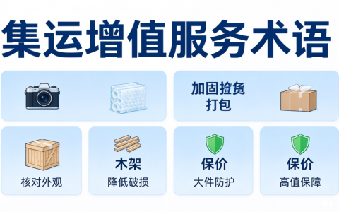 集运增值服务术语：验货、加固、木架、保价名词解释
