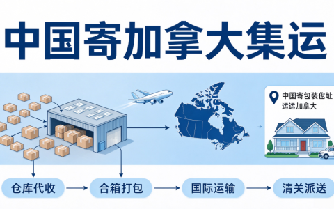 中国寄加拿大集运怎么操作？至诚集运加拿大转运教程