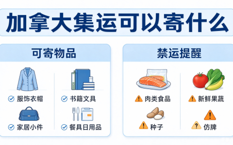 加拿大集运可以寄什么东西？禁止邮寄物品清单