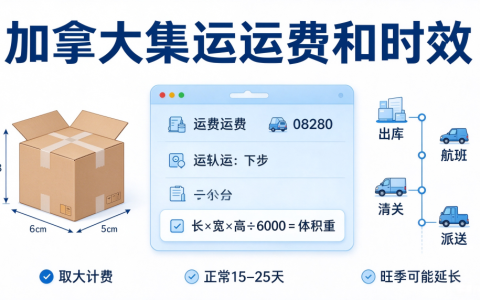加拿大集运时效和运费怎么算？体积重与清关常识