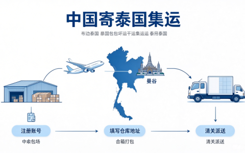 中国寄泰国集运怎么用？至诚集运泰国转运操作教程