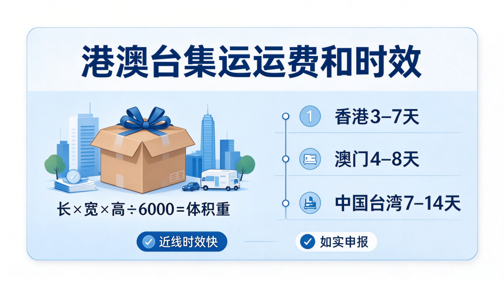 澳洲集运运费时效清关科普