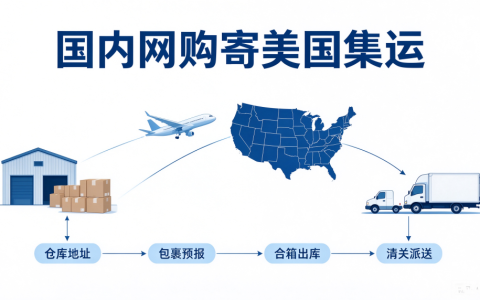 国内网购寄美国集运教程｜至诚集运美国转运操作流程