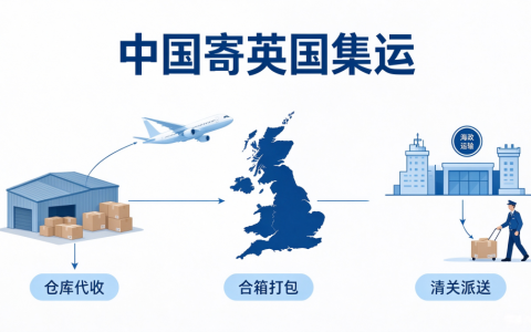 中国寄英国集运怎么操作？至诚集运英国转运完整教程