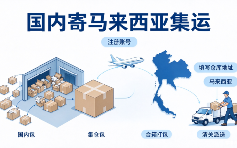 国内寄马来西亚集运教程｜至诚集运马来西亚转运操作流程