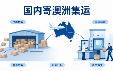 国内寄澳洲集运怎么操作？至诚集运澳洲转运完整教程