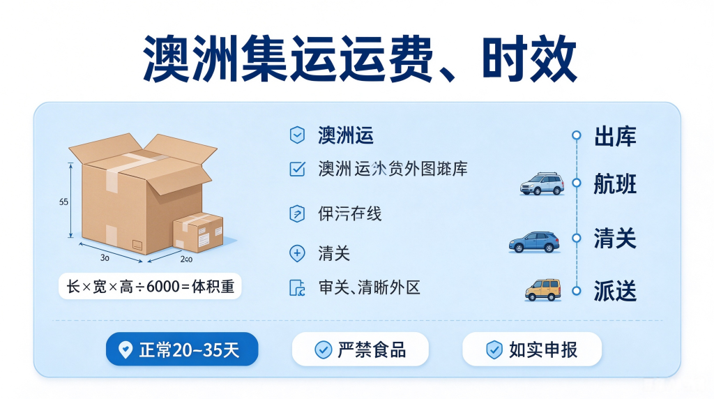 澳洲集运运费时效清关科普