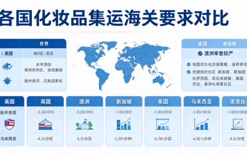 各国集运化妆品海关要求｜美 / 英 / 澳 / 新 / 马 / 泰 / 港澳台差异