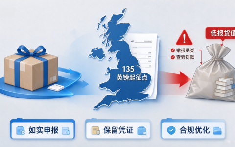 英国调整低价值商品 VAT 政策，合规申报降低清关风险