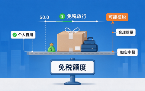 个人物品关税起征点是什么？