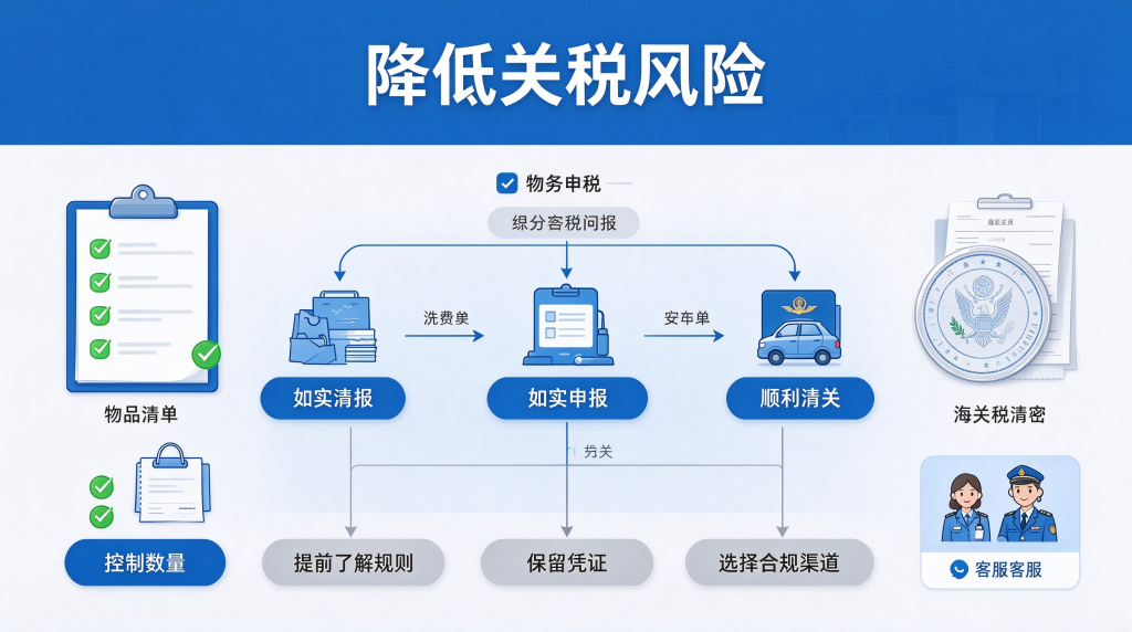 如何降低国际集运关税风险