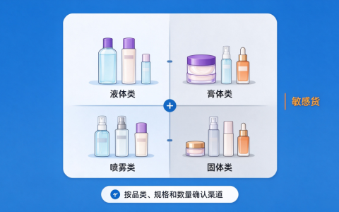 化妆品属于哪类货物？