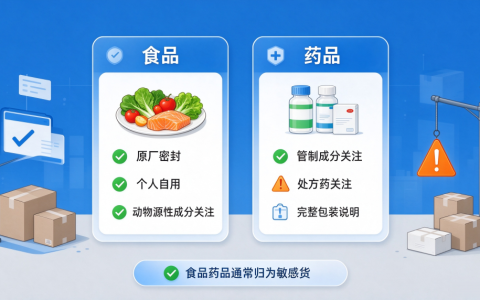 食品、药品怎么分类？