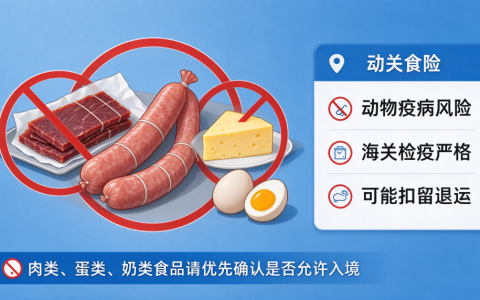 肉类、蛋类、奶类食品为什么限制严格？