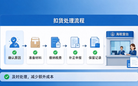 扣货后怎么处理最稳妥？